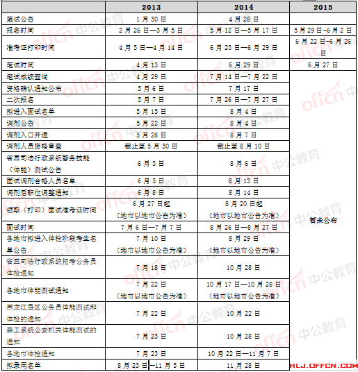 2015黑龙江公务员考试：历年报名时间汇总 开云(ky)网页版,登录入口