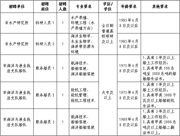 浙江事业单位招聘,浙江事业单位考试