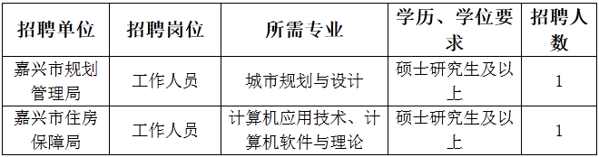 浙江事业单位招聘,浙江事业单位考试