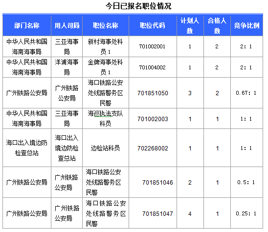 2016国考报名海南