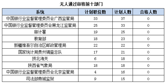 2016国考报名人数