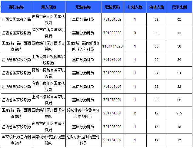 2016国考报名人数