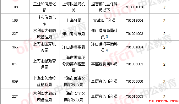 2016国考报名人数