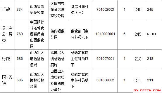 2016国考报名人数