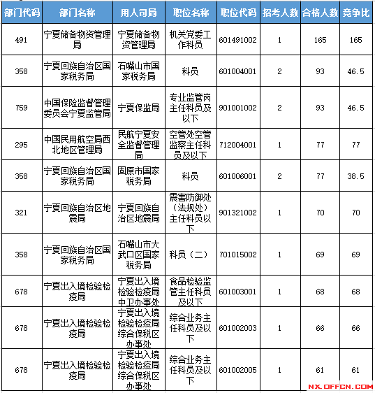 2016国考报名人数