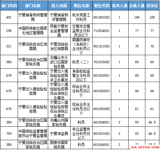 2016国考报名人数