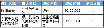 2016国考报名人数