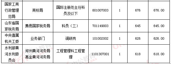 2016年国家公务员考试报名