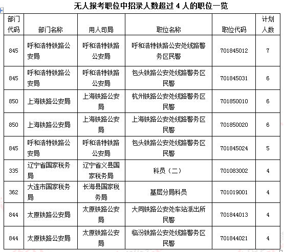 2016年国家公务员考试报名