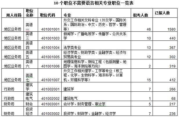 2016国考报名人数