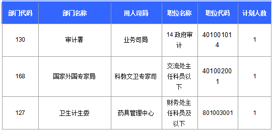 2016国考报名人数