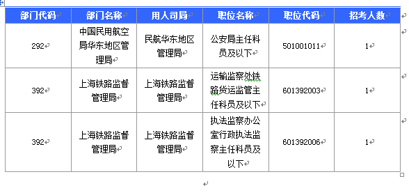 2016国考报名人数