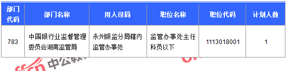 2016国考报名人数