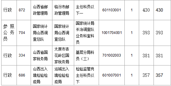 2016年国家公务员考试报名