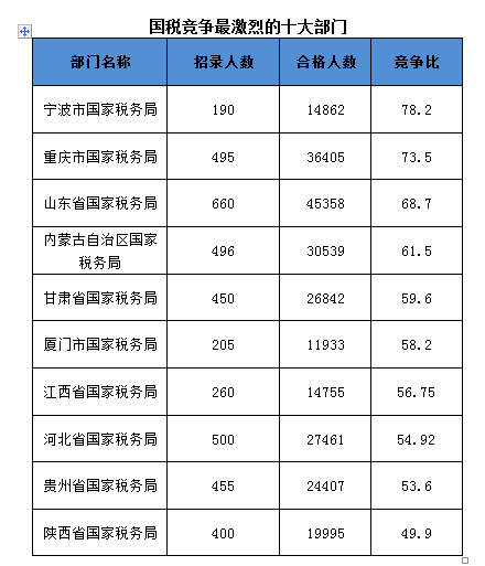 2016国考报名人数