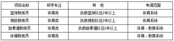 四川事业单位招聘,四川事业单位考试