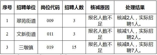 浙江社区工作者招聘,浙江社区工作者考试