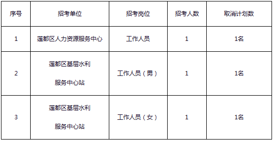 浙江事业单位招聘,浙江事业单位考试