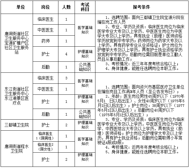 湖南医疗卫生招聘,湖南医疗卫生考试