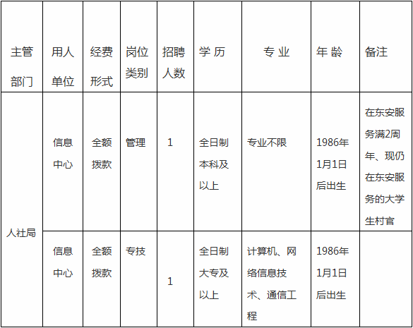 湖南事业单位招聘,湖南事业单位考试