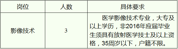 浙江医疗卫生招聘,浙江医疗卫生考试