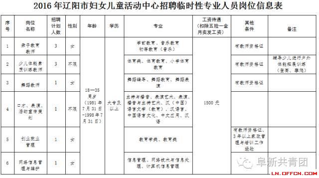 辽宁省机关企事业单位招1083人 涉沈阳大连多市