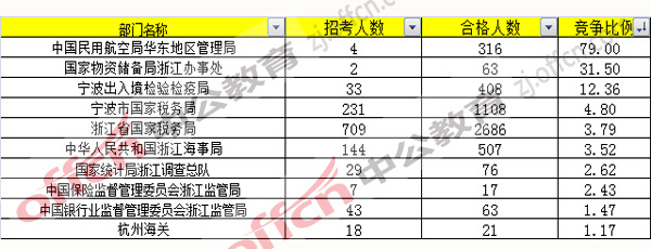 2017年国考报名