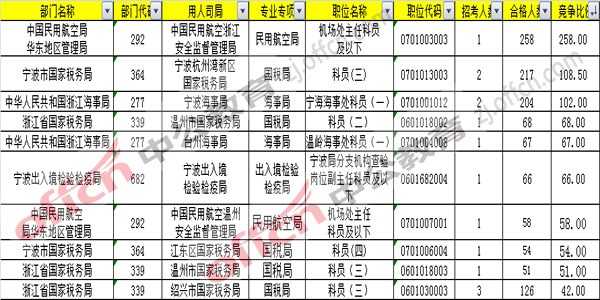 2017年国考报名