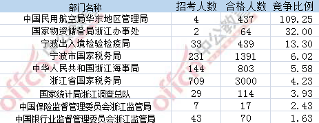 2017年国考