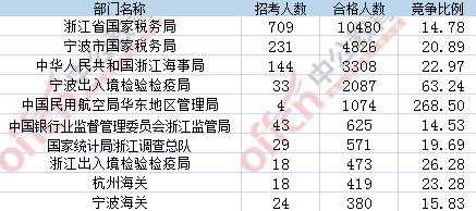 2017年国考