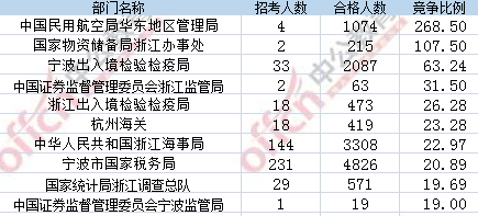 2017年国考