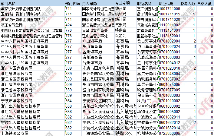 2107年国考