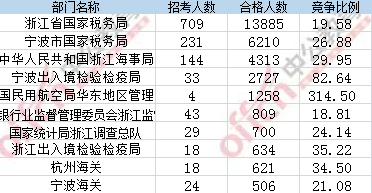 2017年国考