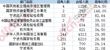 2017年国考