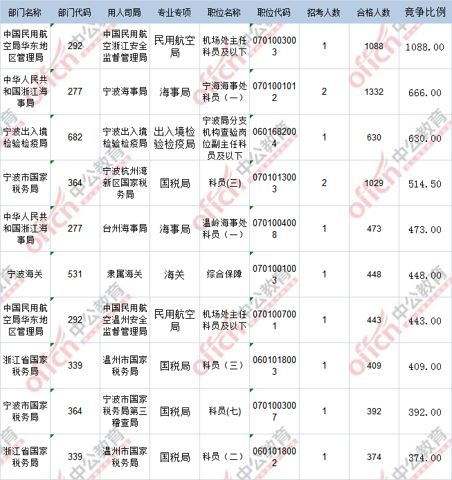 2017年国考