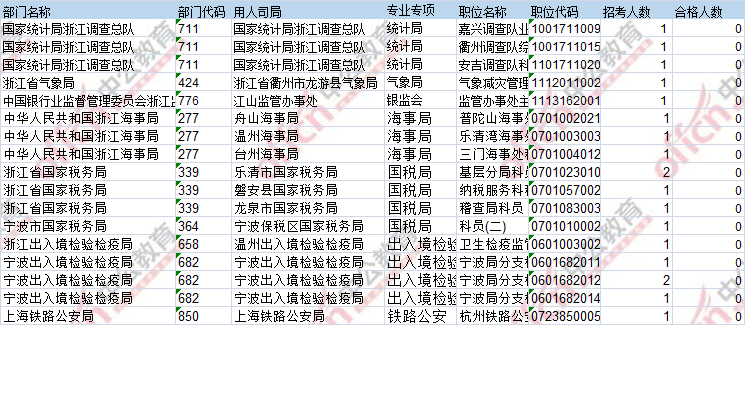 2017年国考