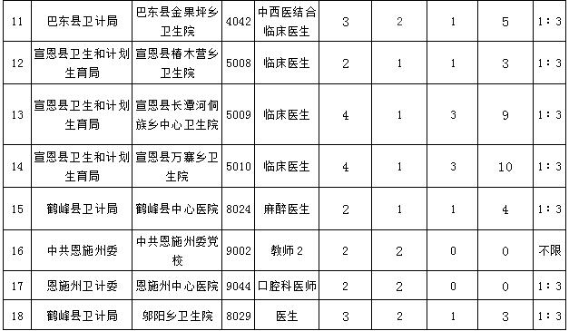 核减11-18定