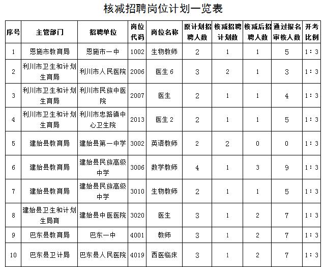 核减1-10