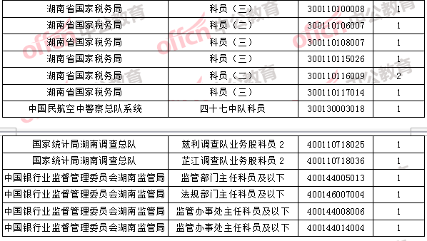 2018年11月1日16时，2018国考无人报考职位4