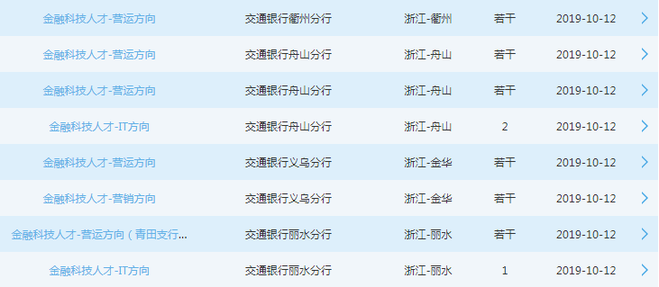 2020交通银行浙江分行校园招聘